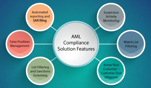 Aml Validation AML Model Validation: A Critical Need in the New Regulatory Environment ...