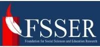 FSSER International Conference on Social Sciences and Humanities, Business, Management, Economics, Language & Culture (SHBMC)
