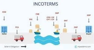 Logistics Channel Incoterms Standards