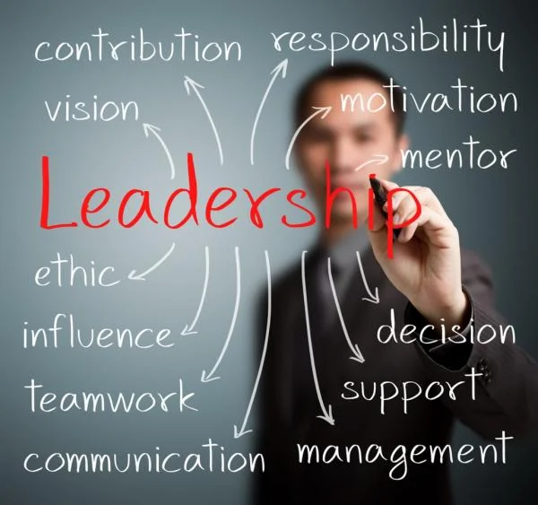 How To Improve Your Leadership Style -BY AtoZ Compliance.