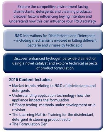 R&D of Disinfectants, Detergents and Cleaning Products