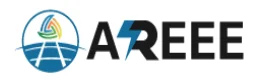 2025 6th Asia Conference on Renewable Energy And Environmental Engineering (AREEE 2025)