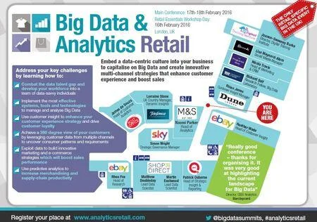 Big Data & Analytics Retail