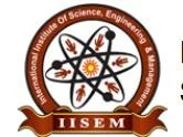 2014 International conference on Advanced Engineering Technologies (AET-2014)