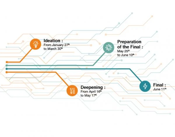 Elia Group Open Innovation Challenge 2020
